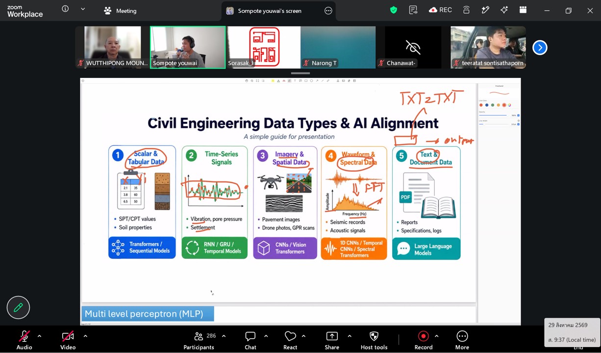 วศ.โยธา จัดอบรมออนไลน์ “AI for Civil Engineers” และ “จากฐานรากถึงหลังคา” เสริมทักษะวิศวกรยุคใหม่ พร้อมรับมือเทคโนโลยี AI และงานก่อสร้าง
